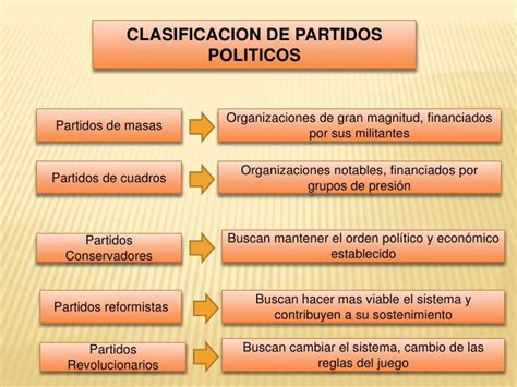 Los Partidos Politicos 1