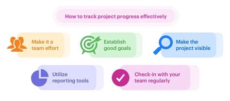 Project Progress How To Effectively Track Progress Of A Project