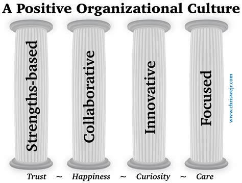 The 4 Pillars Of A Positive Staff Culture The Wejr Board