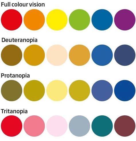 What Is The Most Common Form Of Color Blindness Davis Diane