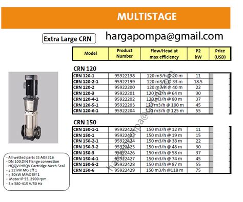 Only one of the most complete and trusted reference sources for export, import and directory business in. HARGA POMPA GRUNDFOS : Grundfos CRN Series - Vertikal ...