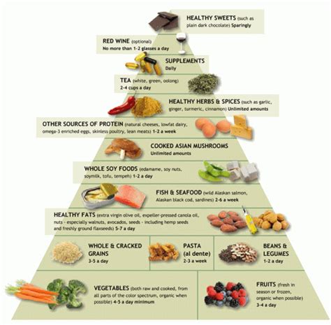 Diabetic Food Pyramid The Harlem Times