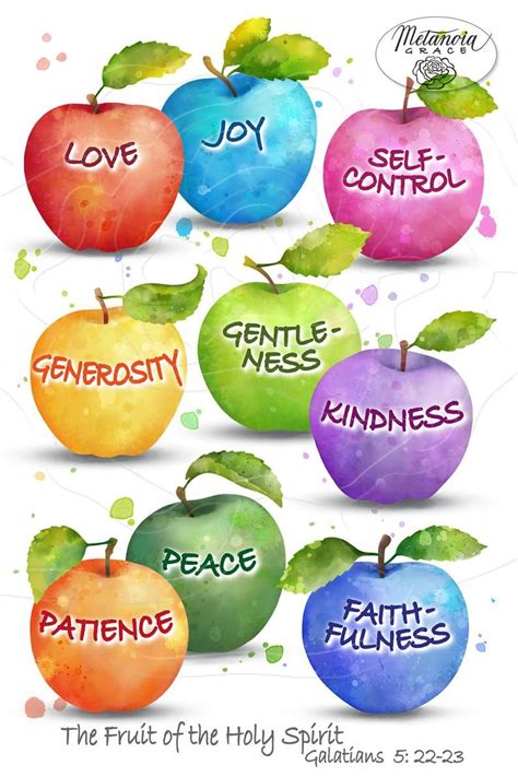 Fruits Of The Spirit Card Printable Confirmation Card Etsy Uk Ts