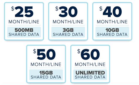 Consumer Cellular Offers New Unlimited Plan With Mobile Hotspot