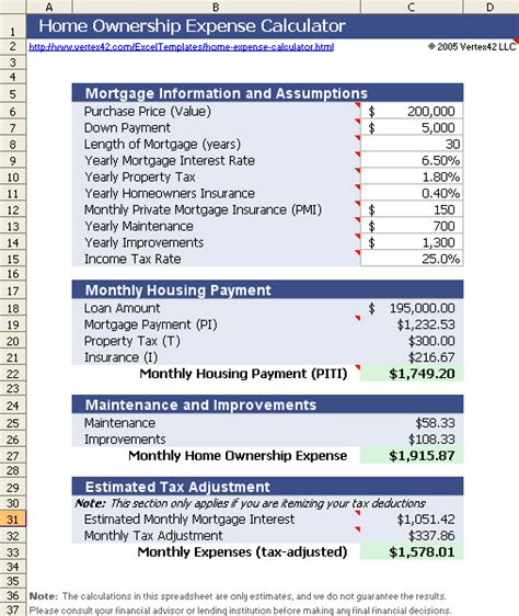Renters insurance also provides important coverage. Home Ownership Expense Calculator: What Can You Afford?
