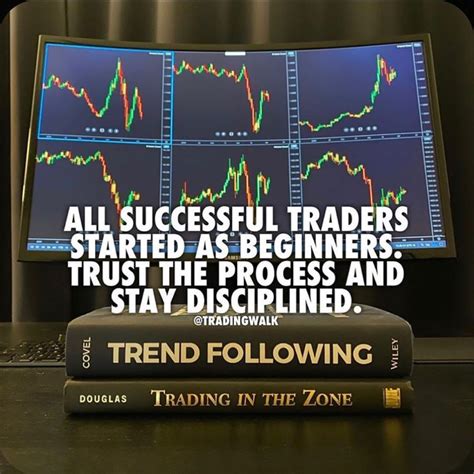 Trend Trading Intraday Trading Trading Charts Money Trading Forex