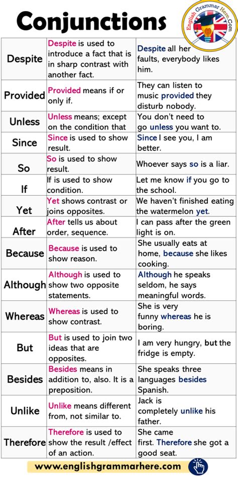 The vast majority of verbs in english belong to a category called lexical verbs. Conjunctions, Definitions and Example Sentences in English ...