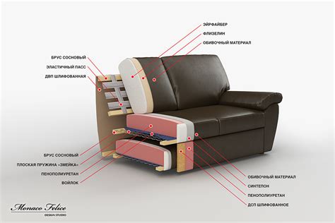 Sofa In The Cross Section On Behance