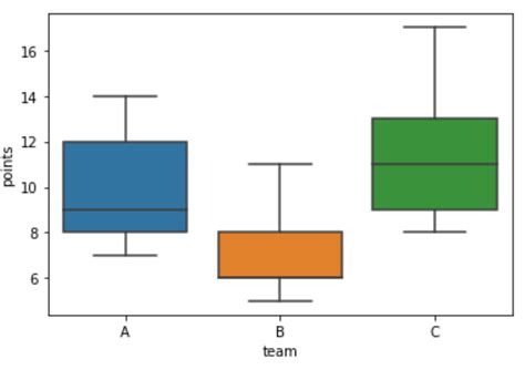Uncovering Insights Mastering Pandas Boxplots In