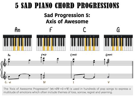 5 Sad Piano Chord Progressions Piano With Jonny