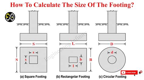 How To Calculate The Size Of The Footing Rcc Footing