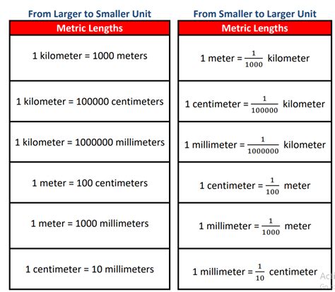 The Metric Units Of Length