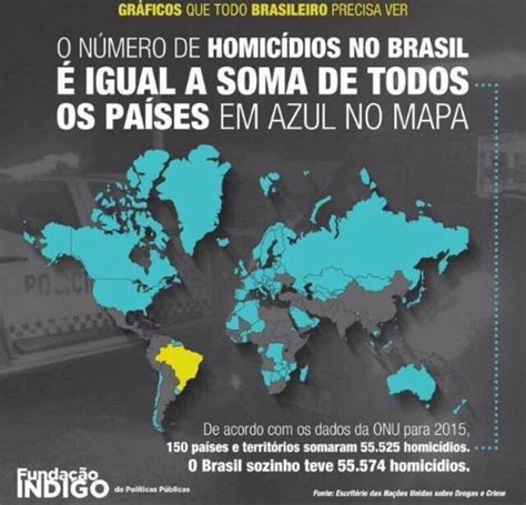 É preciso falar de violência brasil registra 30 vezes o número de homicídios da europa jtnews