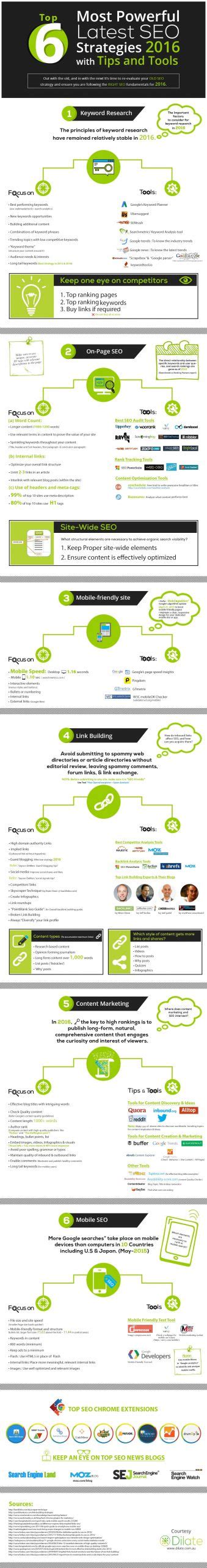 Ultimate Seo Tool Kit For 6 Key Tasks Infographic Barnraisers Llc