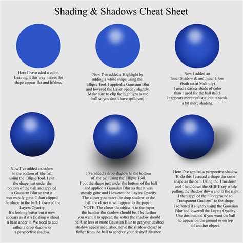 Cheat Sheets Shadingshadows And Highlights Created For