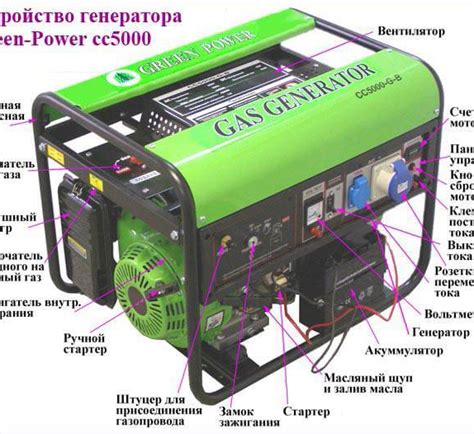 Генератор гибридный hg 8500 подключение аккумулятора