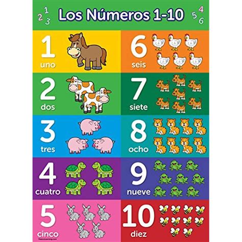 Palace Curriculum Números 1 10 Cartel Español 77599 En Mercado Libre