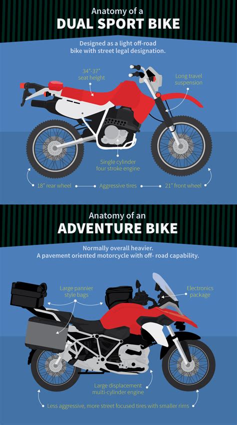 Road bikes are lightweight and designed to pick up speed on city streets, making them great for commuting. Off-Road Motorcycle Touring | Fix.com