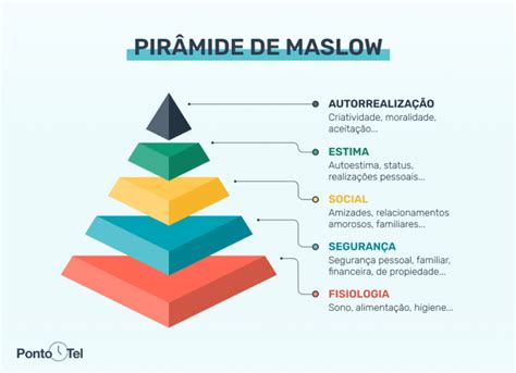 Saiba Tudo Sobre A Pirâmide De Maslow E Aplique Esse Conceito Na Sua