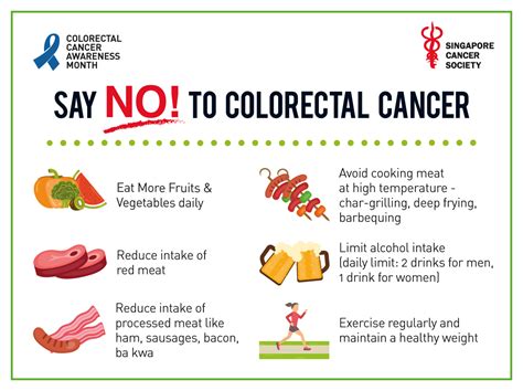 Colorectal Cancer Campaign