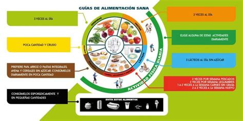 Guía De Alimentación Sana Pirámide Alimenticia Alimentación