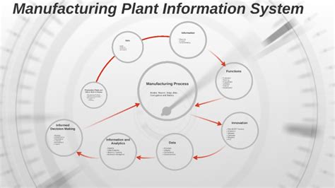 Plant Management System By Umar Farooq