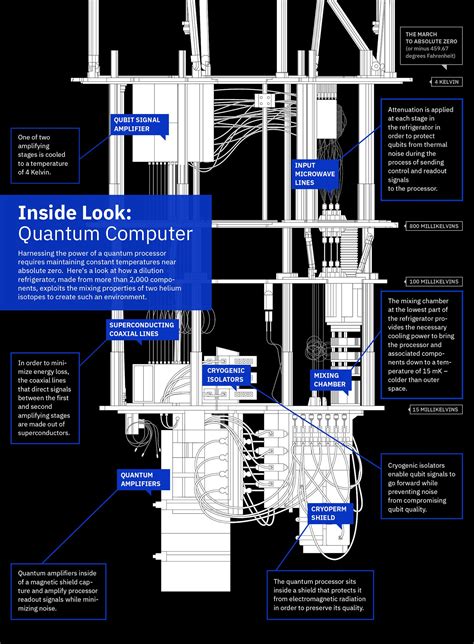 Programming How Is A Quantum Computer Programmed Quantum Computing