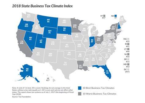 Indiana Continues To Have Best Business Tax Climate In Midwest