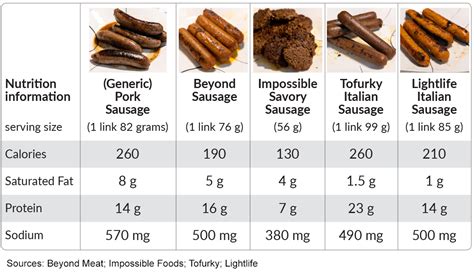 How Healthy Is Vegan Sausage And What Brand Tastes Best