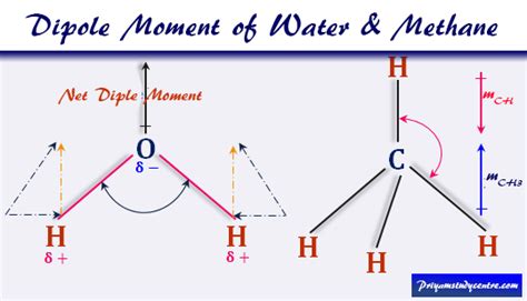 Dipole Chemistry
