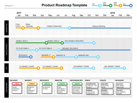 Powerpoint Product Roadmap Template Product Managers Riset