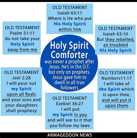Pin On Holy Spirit
