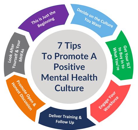 7 Tips To Promote A Positive Mental Health Culture 3b Training