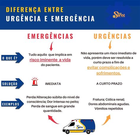 Urgência X Emergência Ambulância Particular Curitiba Emergências Médicas 24hr