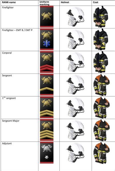 What Colors Are Your Department Helmets My Firefighter Nation