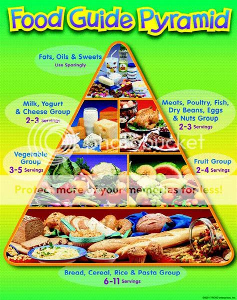 Filipino Food Pyramid Guide