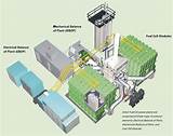 Natural Gas Fuel Cells Residential