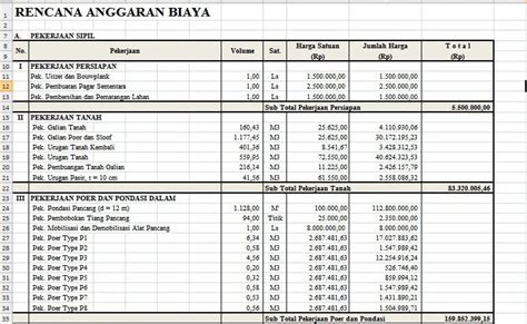 Berikut contoh rab yang dapat membantu anda dalam mengetahui berapa kisaran biaya bangun rumah. Menghitung Rancangan Anggaran Biaya Dalam Teknik Sipil ...