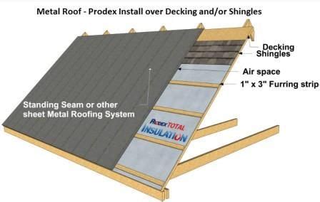 You will need to confirm with the roofing manufacturer how their product has been tested and how it is to be installed. Want to reduce the energy demands of your home with metal ...