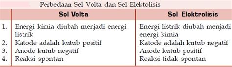 Perbedaan Sel Elektrolisis Dan Sel Volta Get Clear