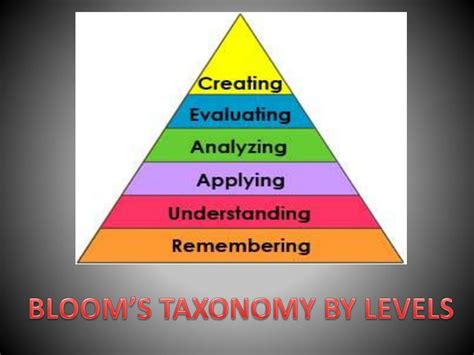 Ppt Blooms Taxonomy Powerpoint Presentation Free Download Id1870482