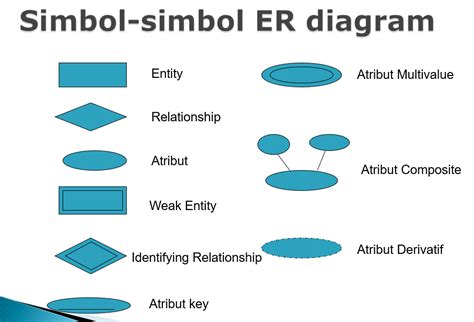 Simbol Simbol Erd