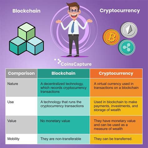 Blockchain Vs Cryptocurrency Blockchain Blockchain Cryptocurrency