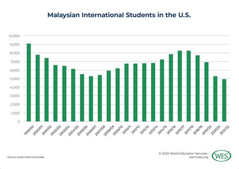 Education In Malaysia Collegiate Meta
