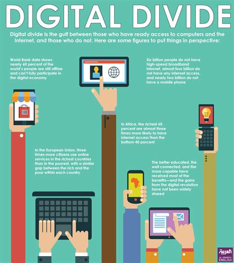 The digital divide in malaysia is not a single cause and single effect problem. Breaking Up; The Digital Divide - Jordan Gruenspan - Medium