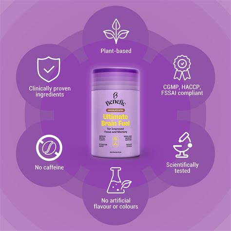 Benefic Nutrition Products