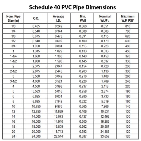 White Mark Size Chart