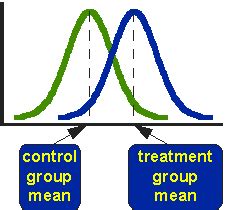 For example, a qualitative methodology might be used to understand peoples' perceptions about an conversely, if your research aims and objective are looking to measure or test something. The T-Test | Research Methods Knowledge Base