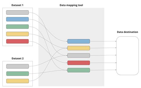 What Is Data Mapping Data Mapping Explained With Examples