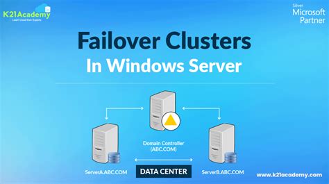 Failover Clusters In Windows Server K Academy